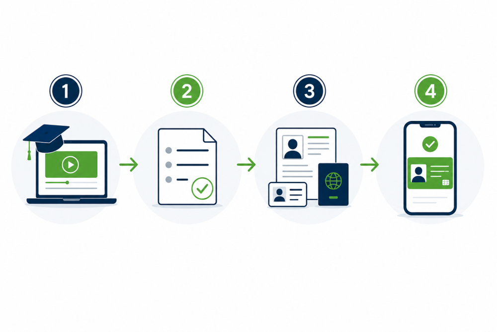 Infographic showing four steps to apply for a CSCS card online